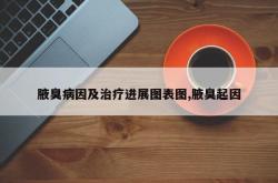 腋臭病因及治疗进展图表图,腋臭起因